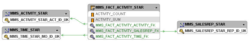 3_mms_fact_activity_star