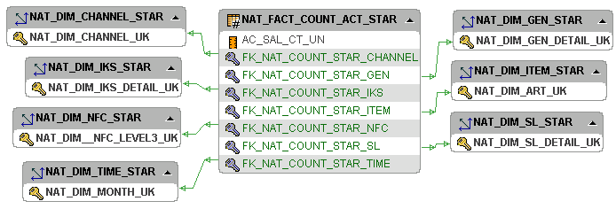 3_nat_fact_count_act