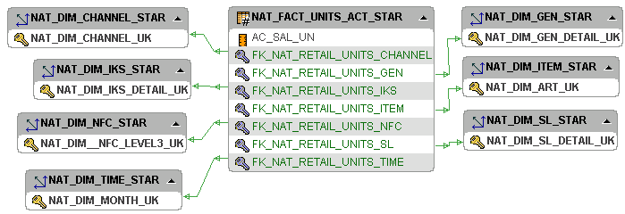 3_nat_fact_units_act