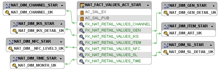 3_nat_fact_values_act